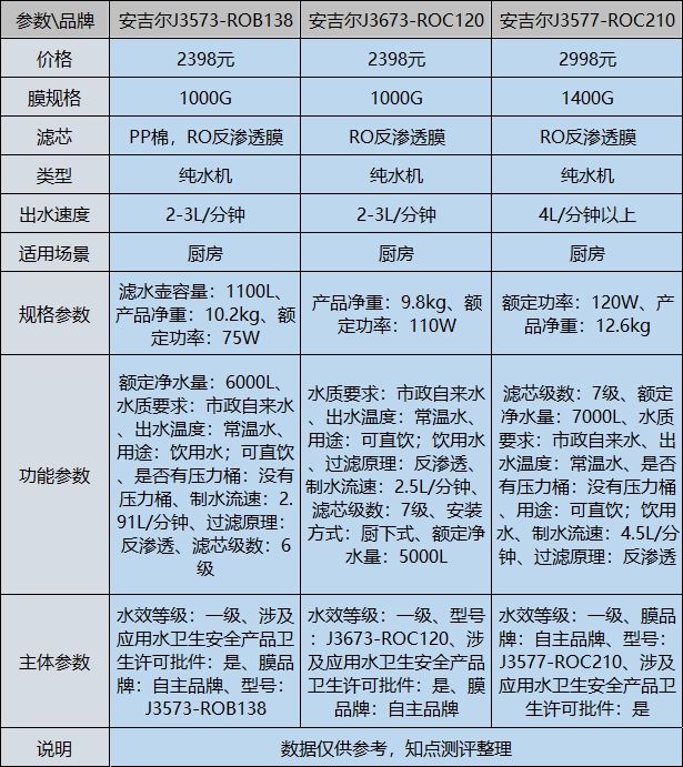 安吉尔净水器价格表图片