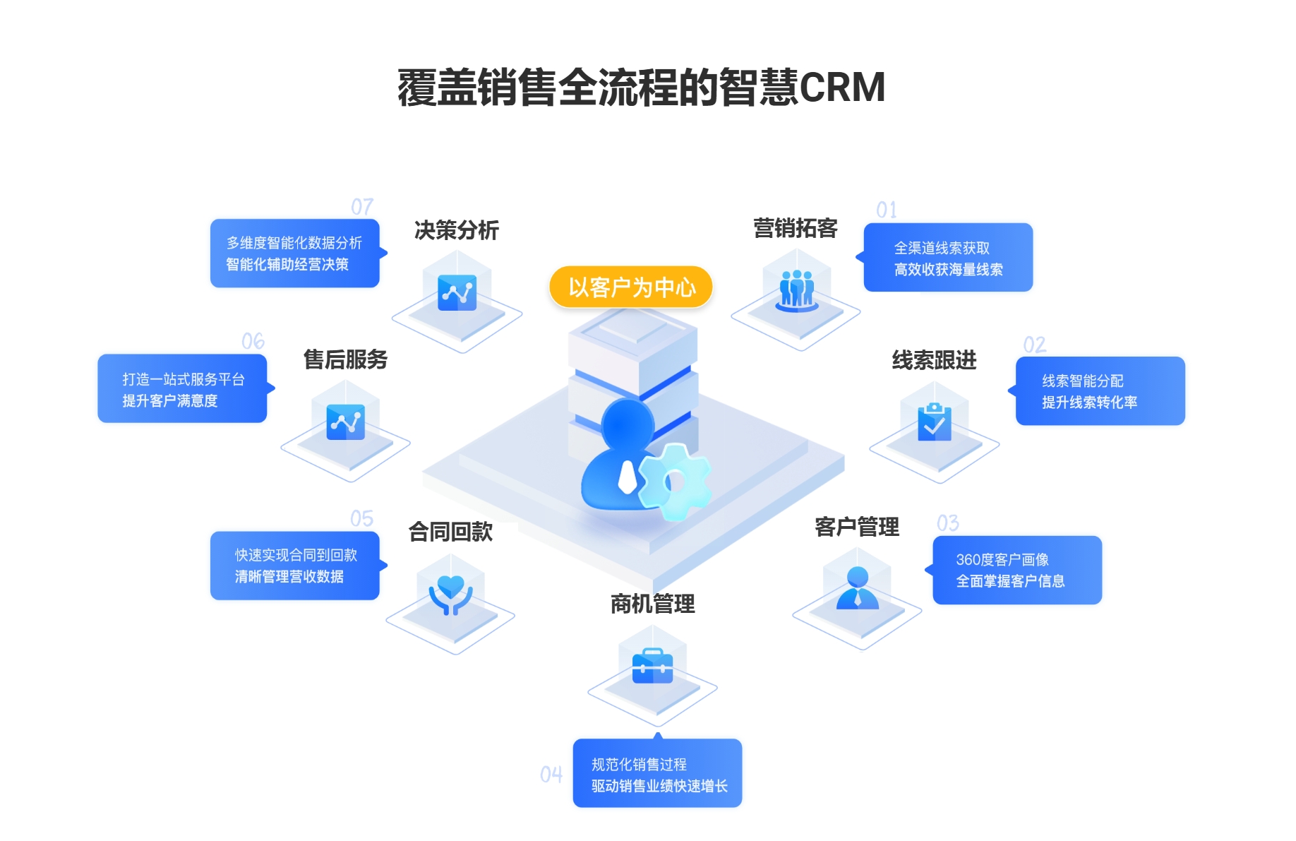 开发一套crm客户管理系统究竟需要多少钱?
