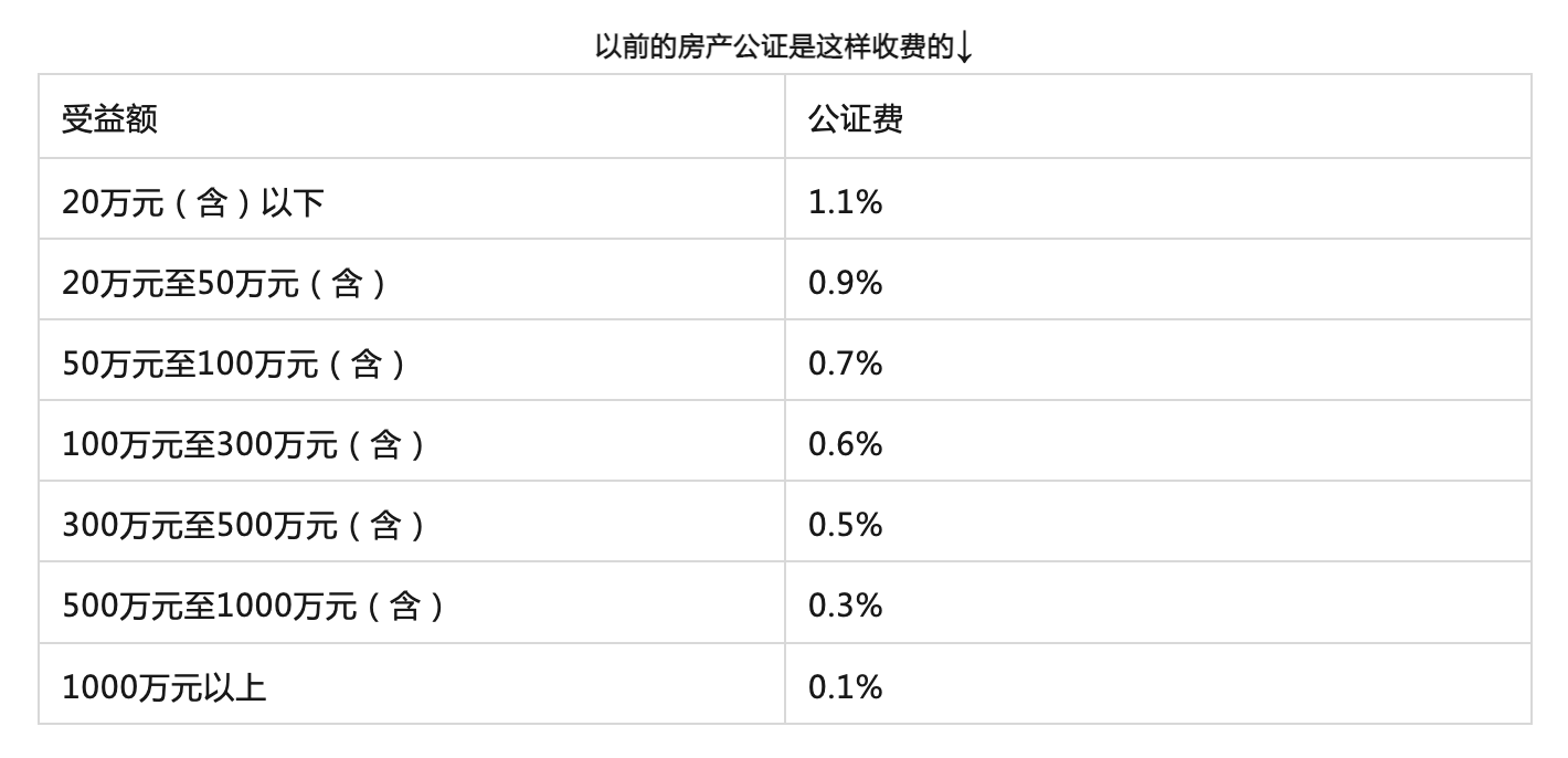 苏州执行继承房产不需要公证?这就是你只看标题的后果