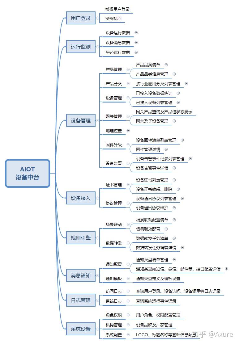 平台是什么意思_私域平台是什么意思 平台是什么意思_私域平台是什么意思（平台和私域） 神马词库