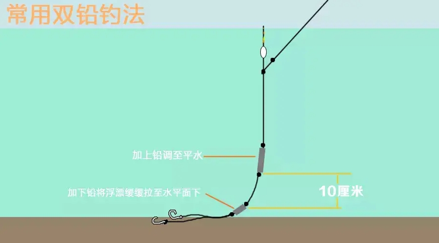 双铅钓法图解图片