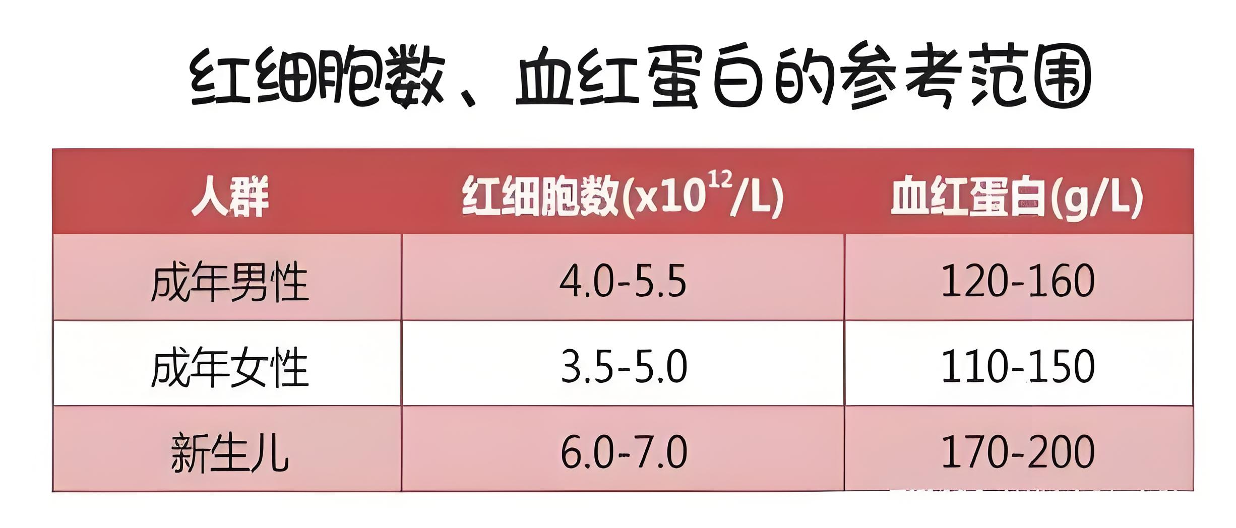血小板的正常值是多少,血小板减少时会有哪些异常?