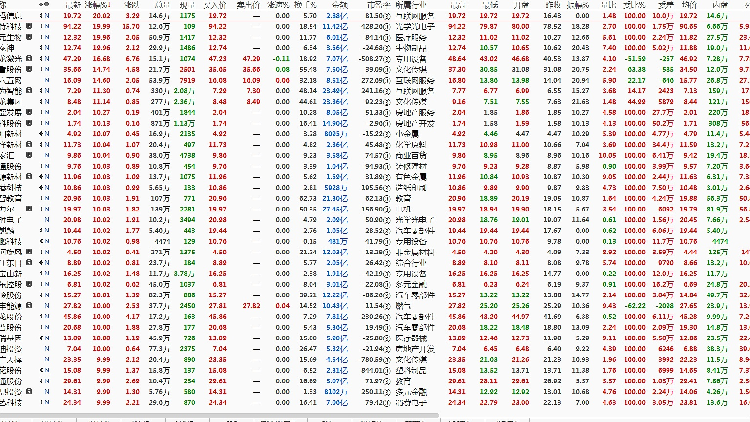 纽约股市三大股指27日下跌