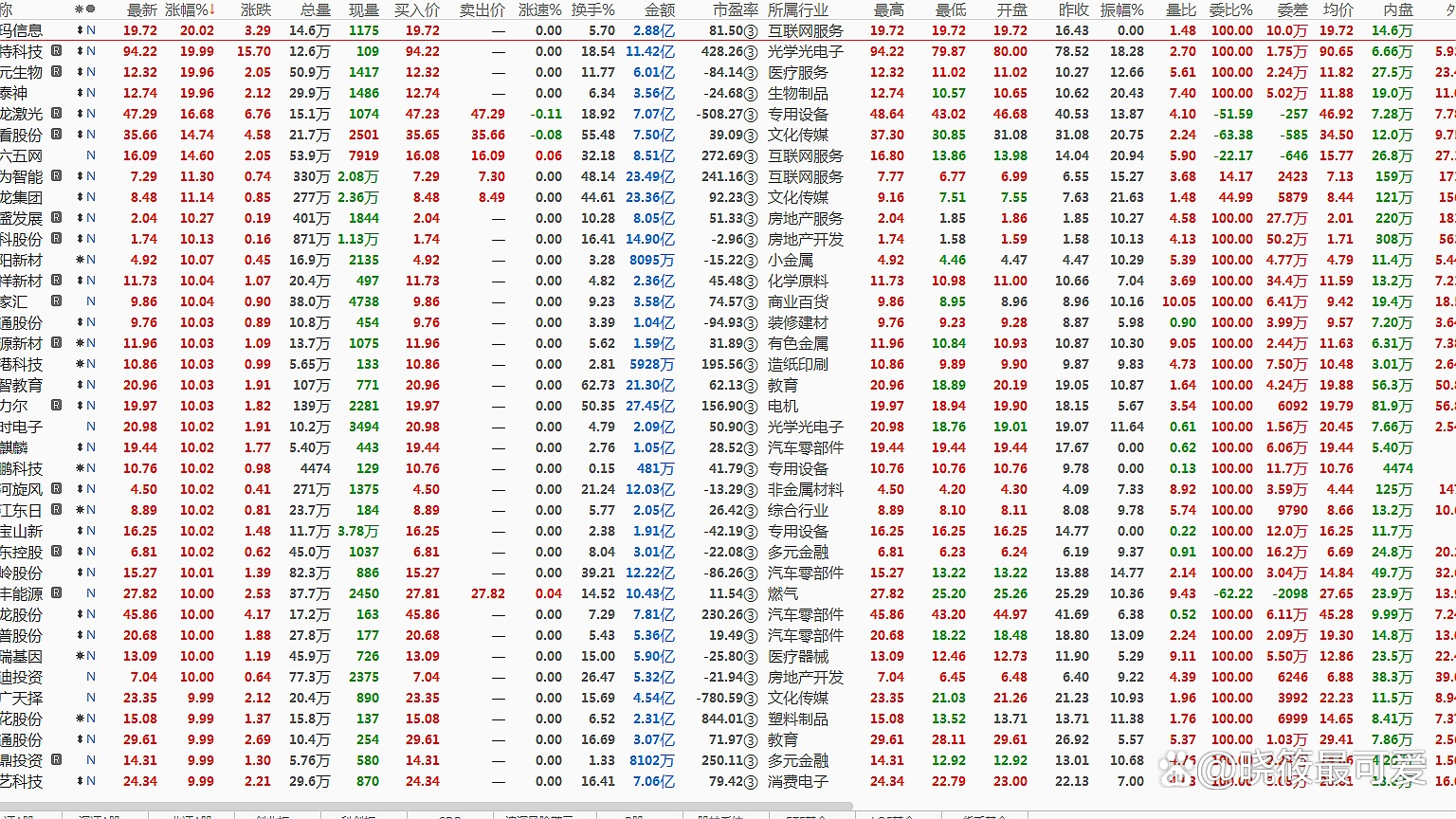 纽约股市三大股指27日下跌