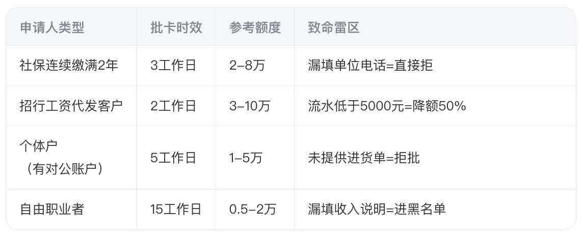 招商银行信用卡人工电话时间(招商银行人工服务电话怎么打信用卡)