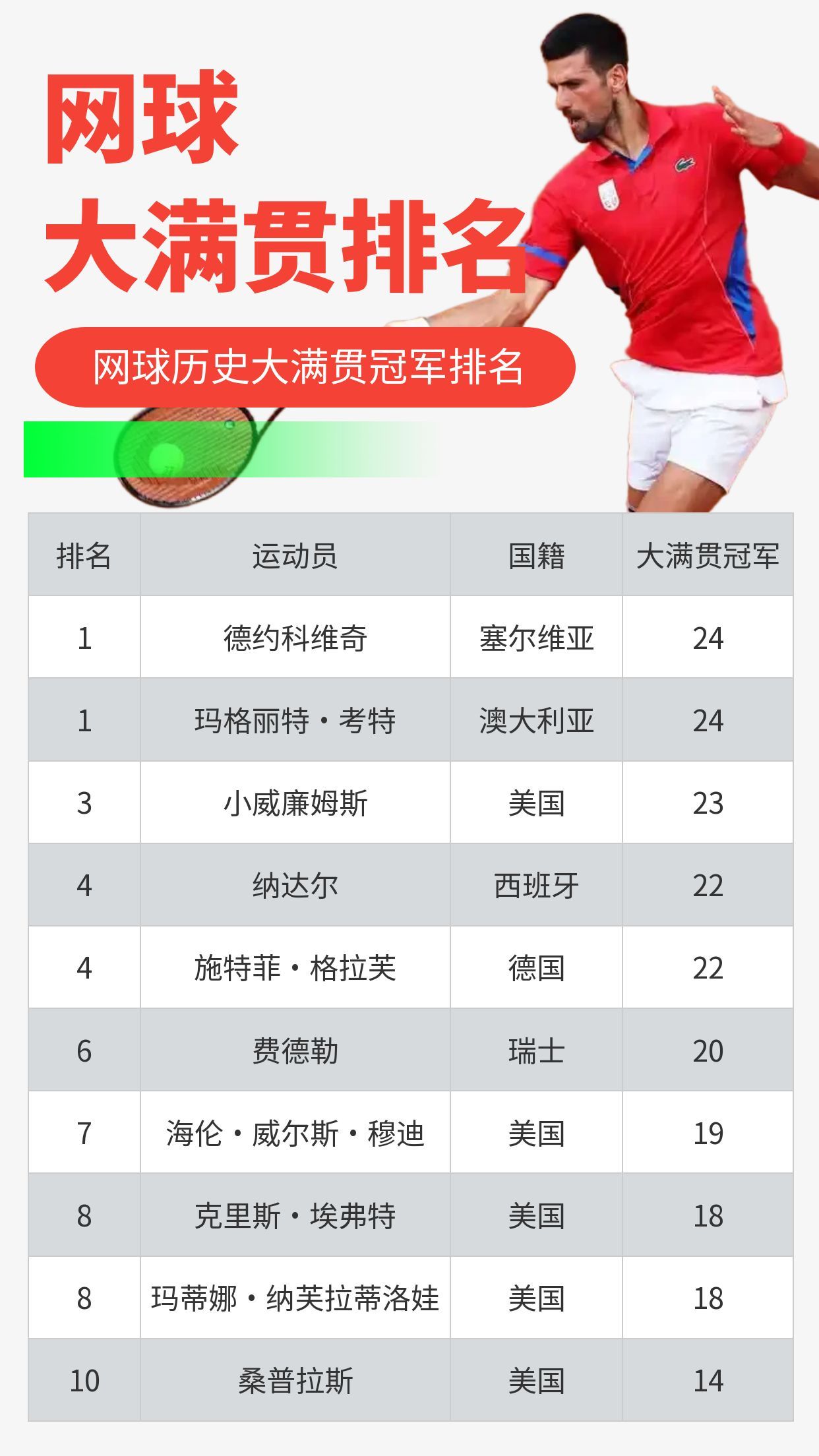 总冠军数 量排名 历史相关图片4