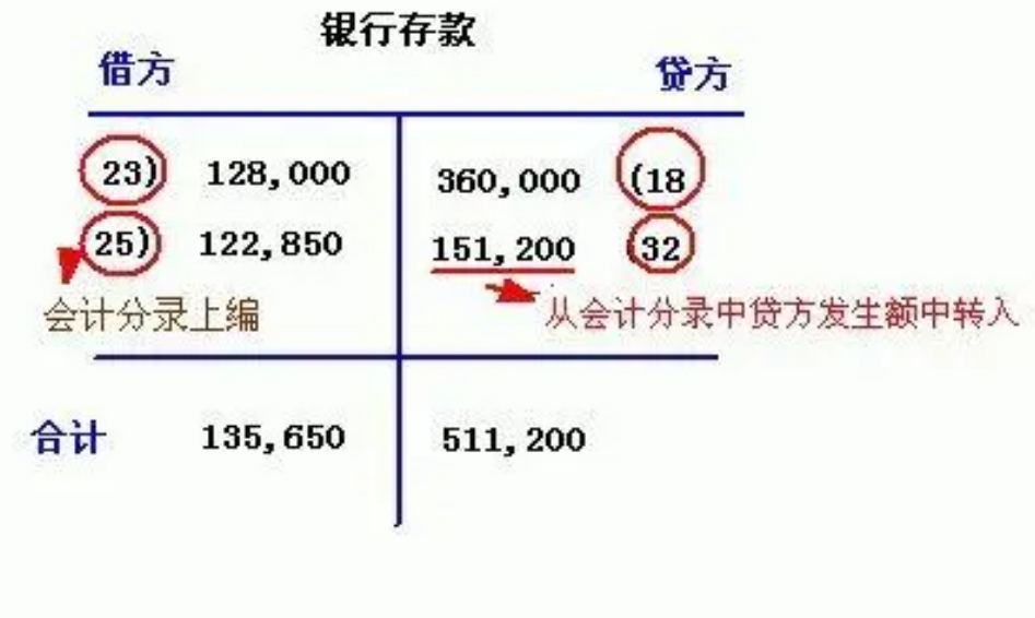 收入增加记借方还是贷方