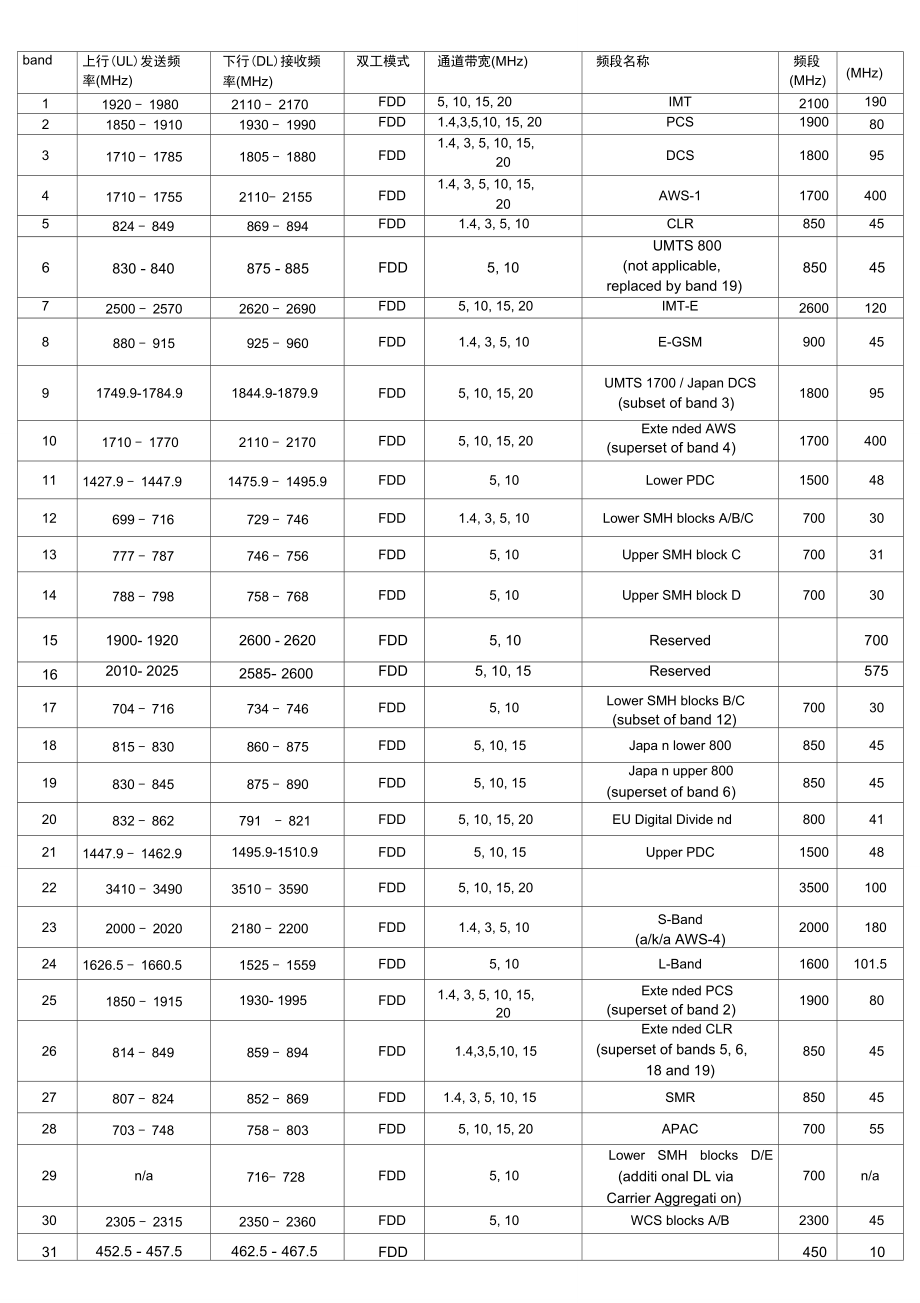 2.4g频率范围(24ghz的频段)