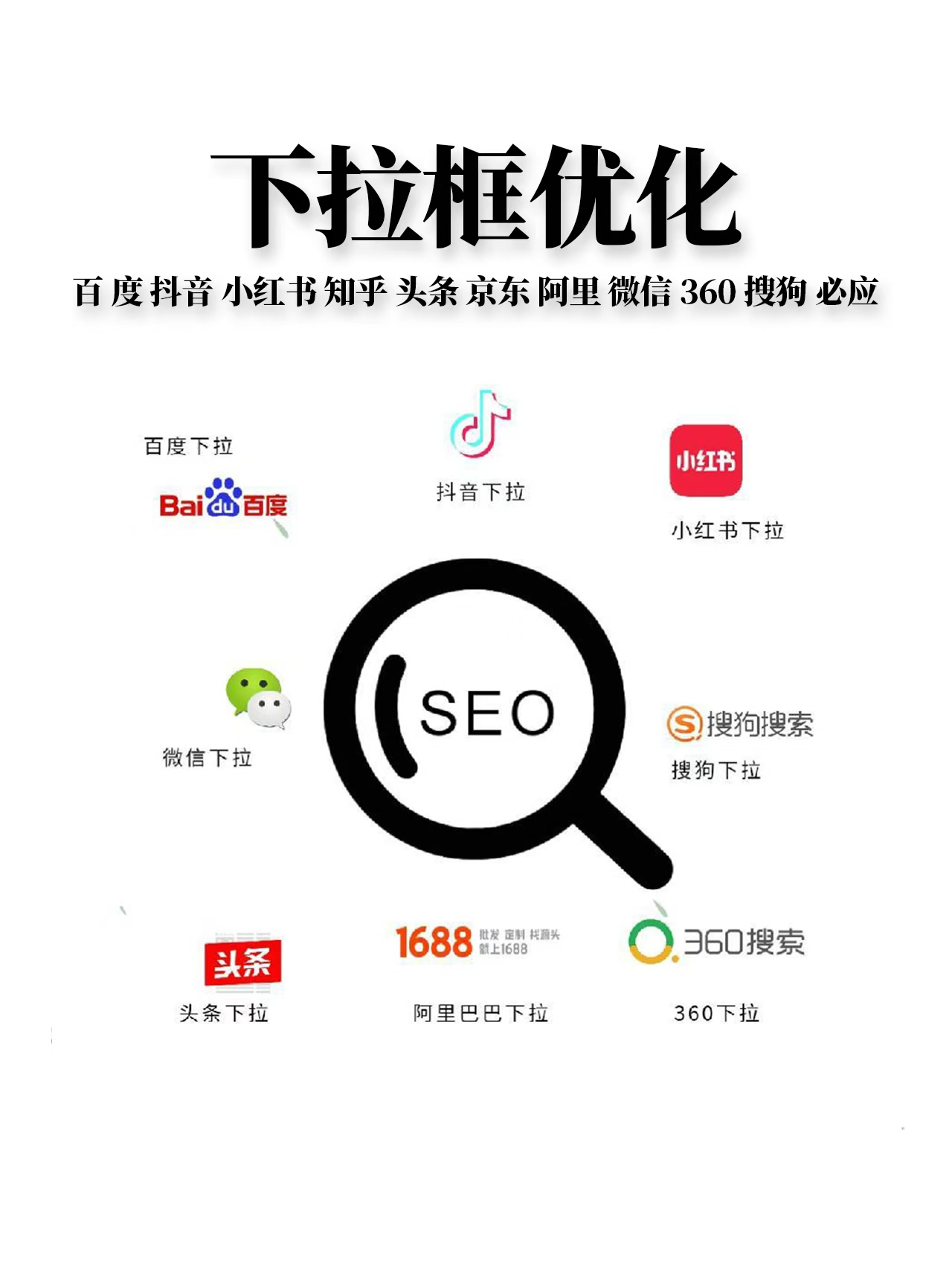 知乎搜索优化=知乎推广优化技巧