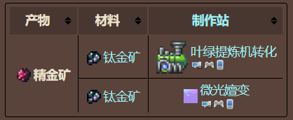 泰拉瑞亚精金矿在哪里找