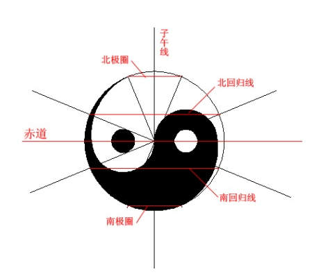 太极图正确方向图片