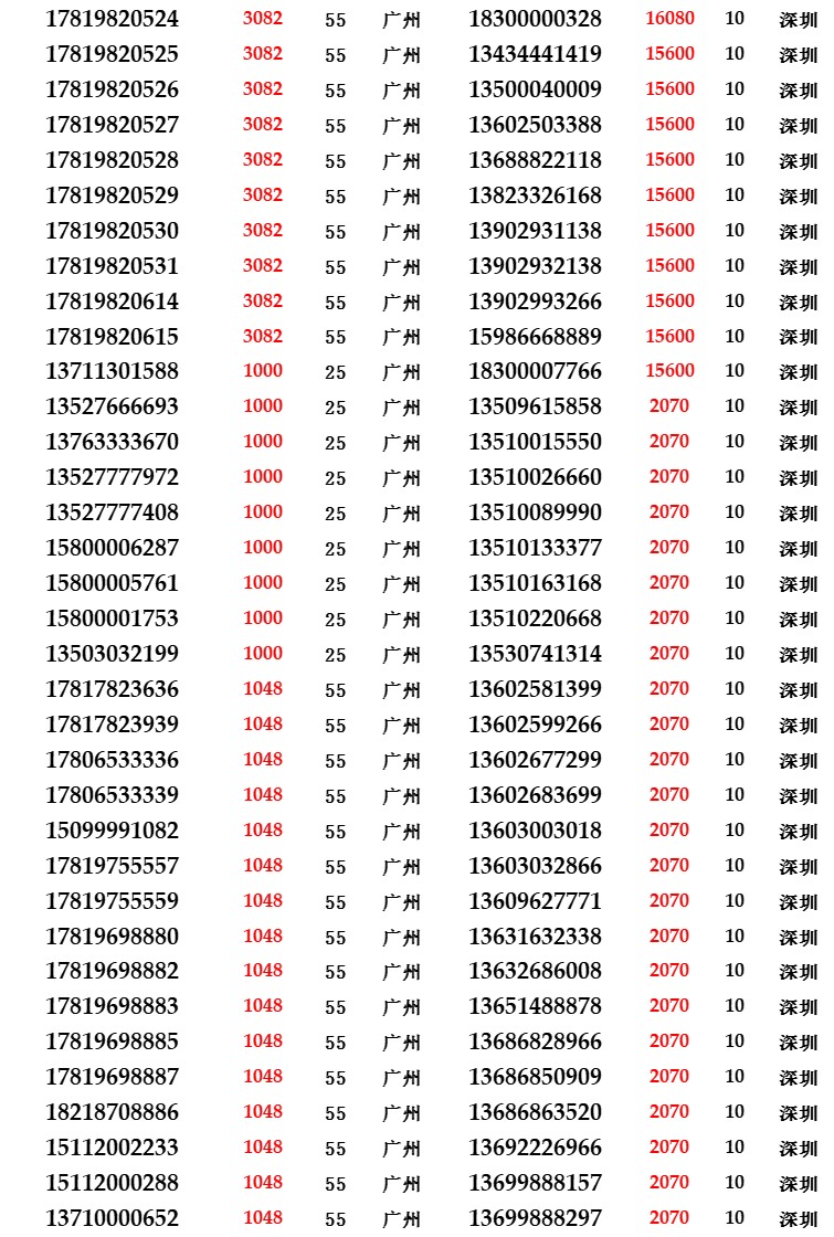 00967开头的电话号码是哪里的