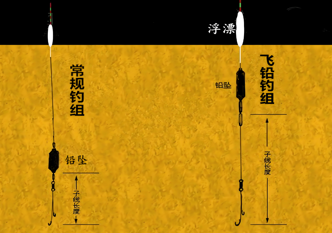 跑铅钓法图解 原理图片