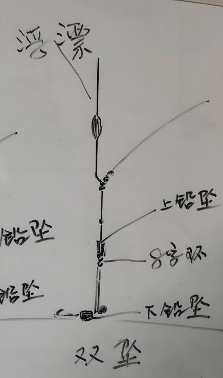 野钓最正确的跑铅方法图片