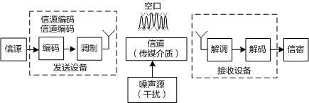 wlan和wifi的区别,wlan和wifi的区别要钱吗 wlan和wifi的区别,wlan和wifi的区别要钱吗