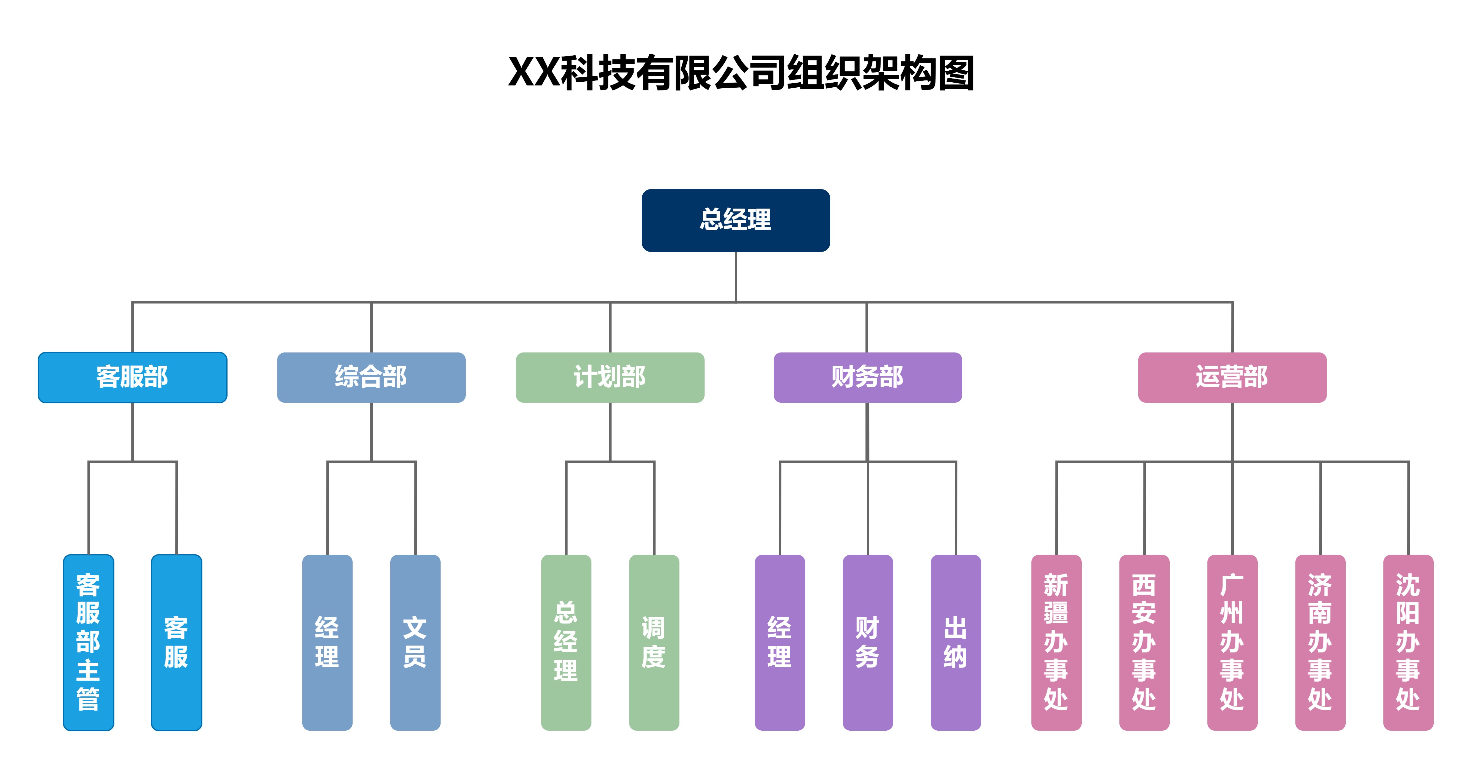 5个人公司人员结构图图片