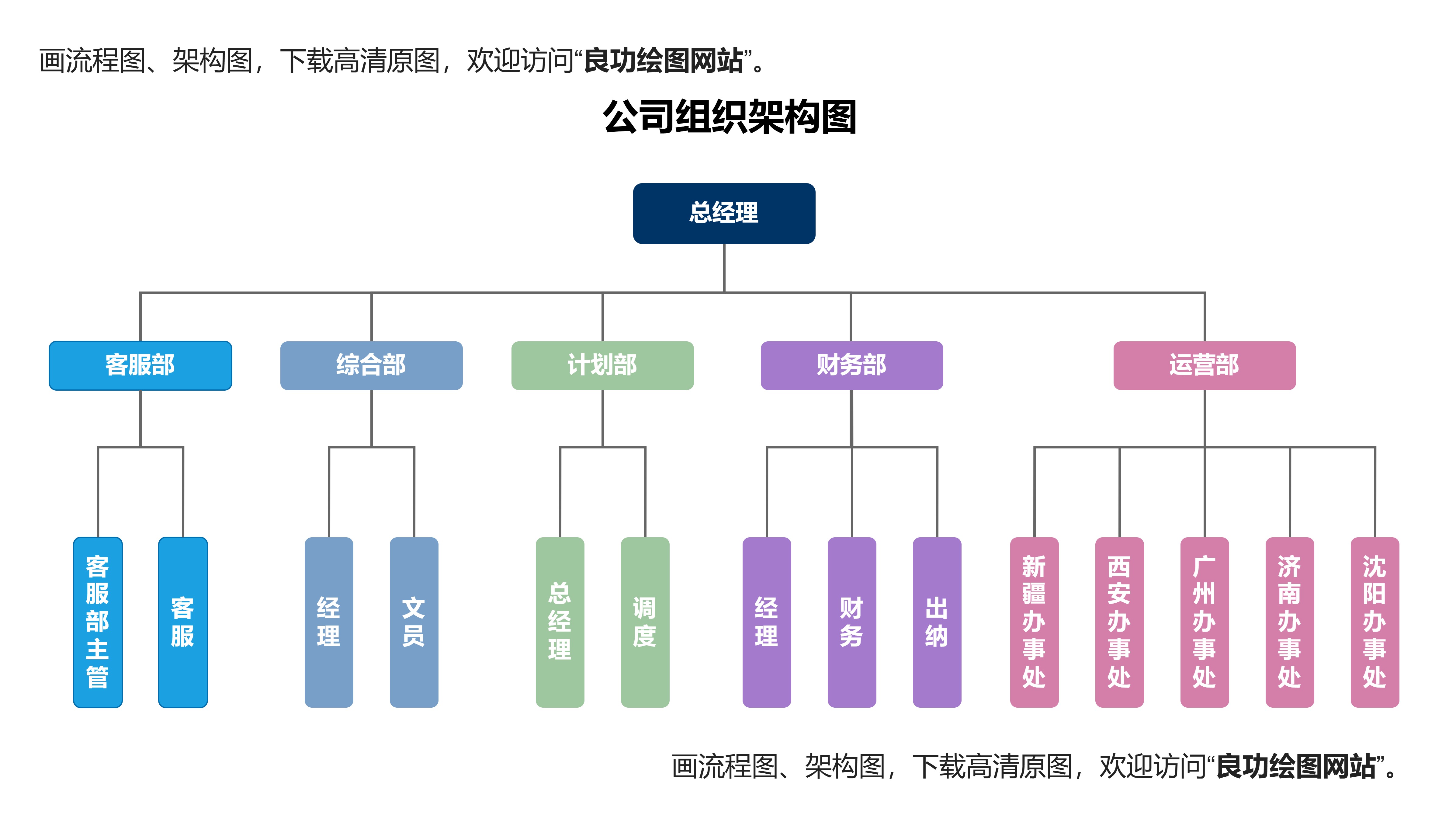 文档做组织架构图