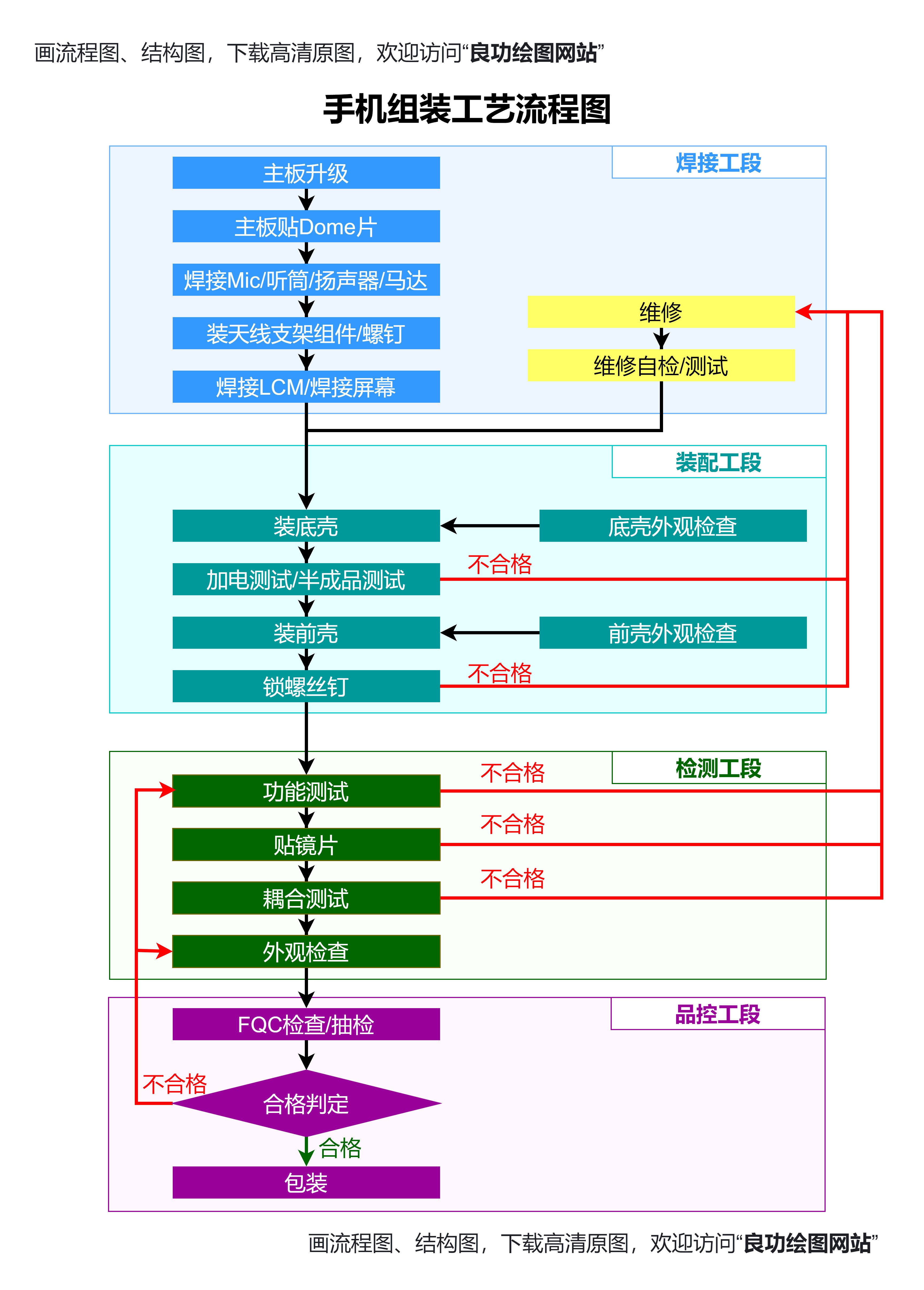 pad流程图怎么画图片