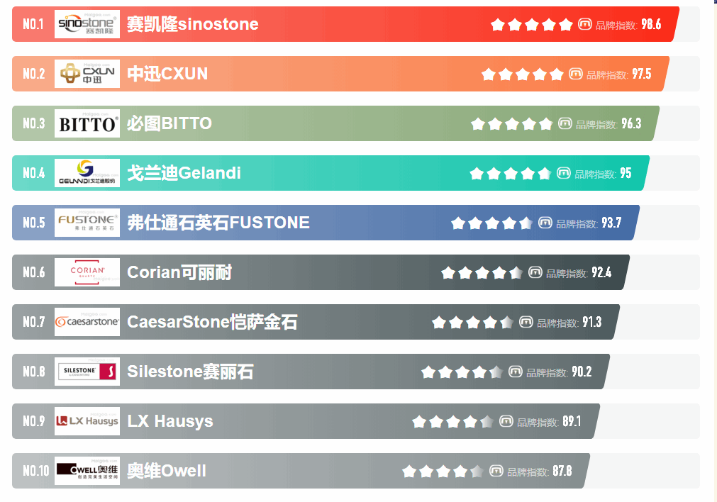 石英石十大品牌名单石英石哪个品牌好