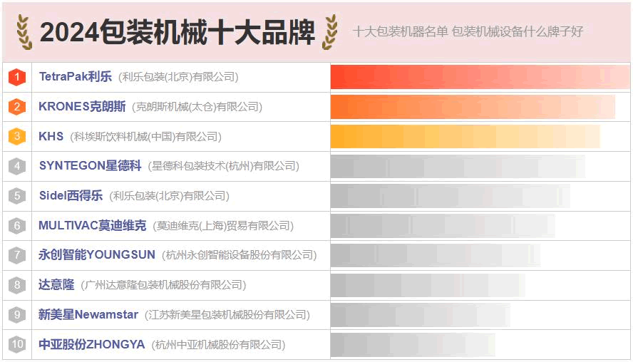 包装机械十大品牌名单包装机械设备哪个品牌好