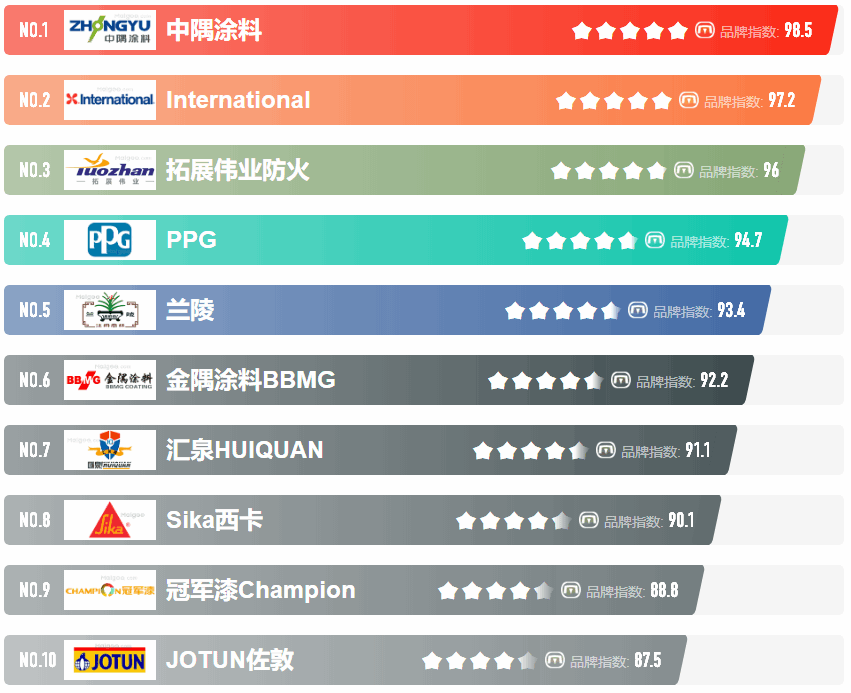 涂料十大品牌