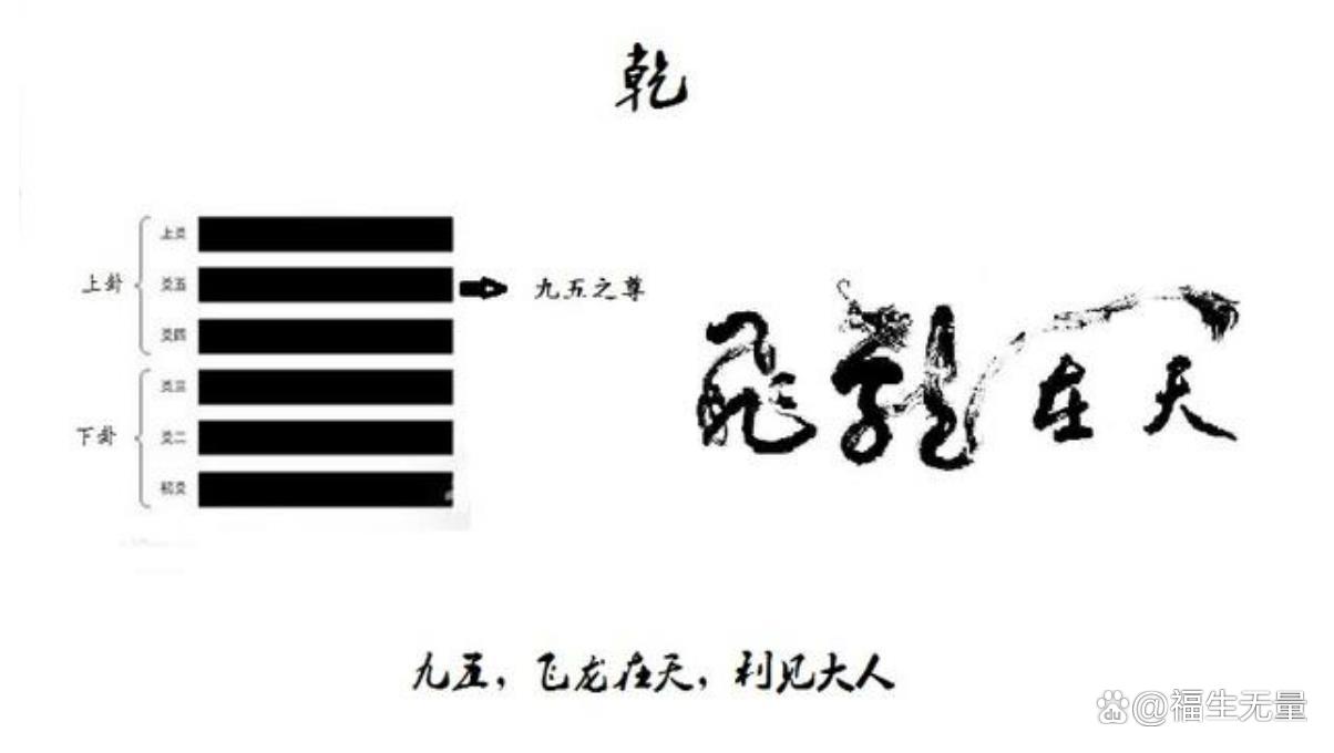 飞龙在天卦象寓意