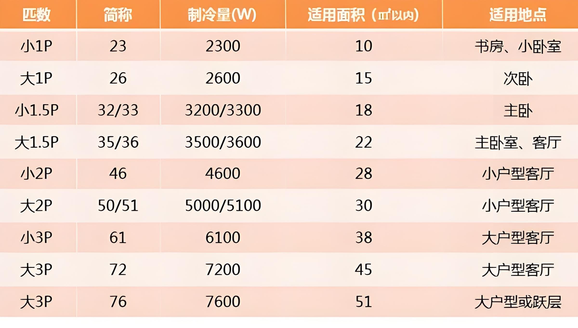 空调的1匹是什么意思(空调的1匹是什么意思空调1匹大约)