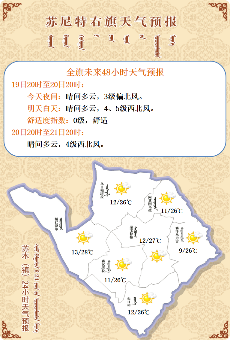 后旗天气预报 后旗天气预报