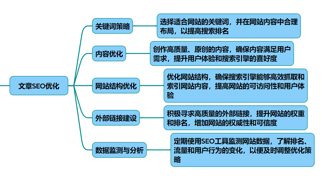 怎样提升百度seo=怎样提升百度关键词排名
