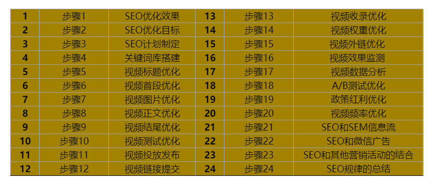 安徽360seo优化=360优化师是做什么的