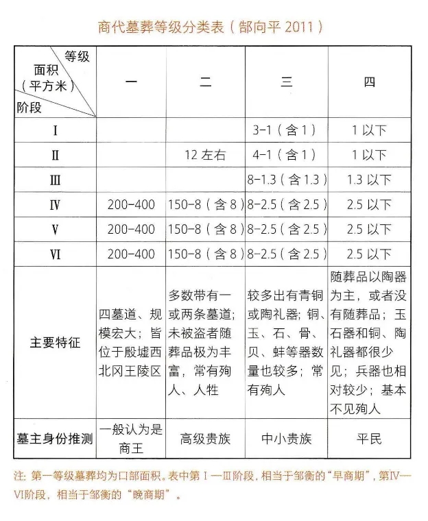 2023十大考古新发现专访|郑州商都遗址书院街墓地:打破纪录的高等级
