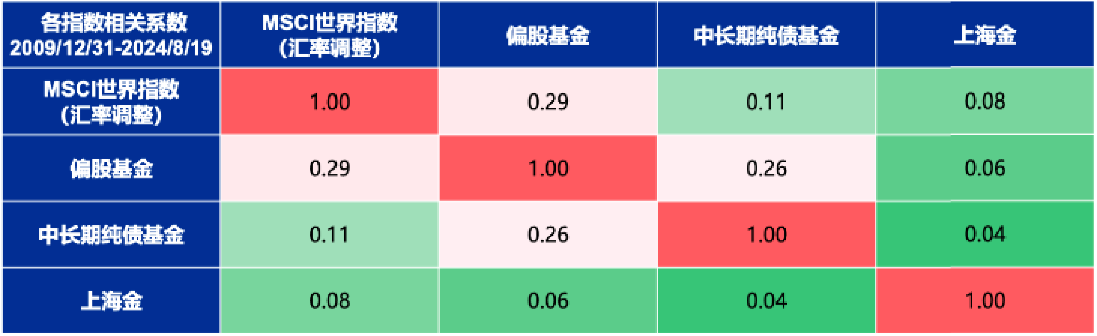 以债求稳布局全球 华夏聚益优选三个月持有FOF发售