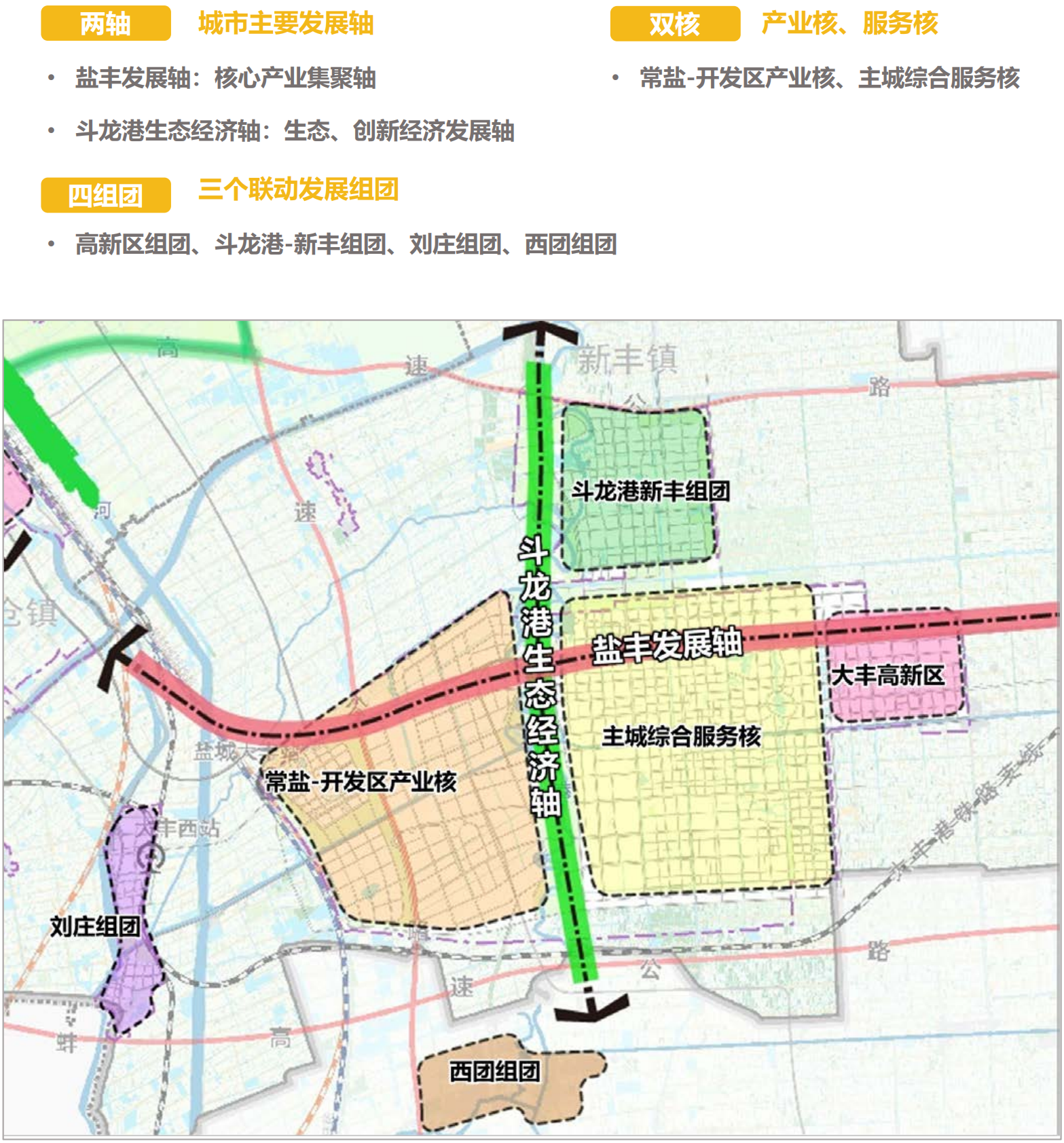 盐城市大丰区国土空间总体规划2035