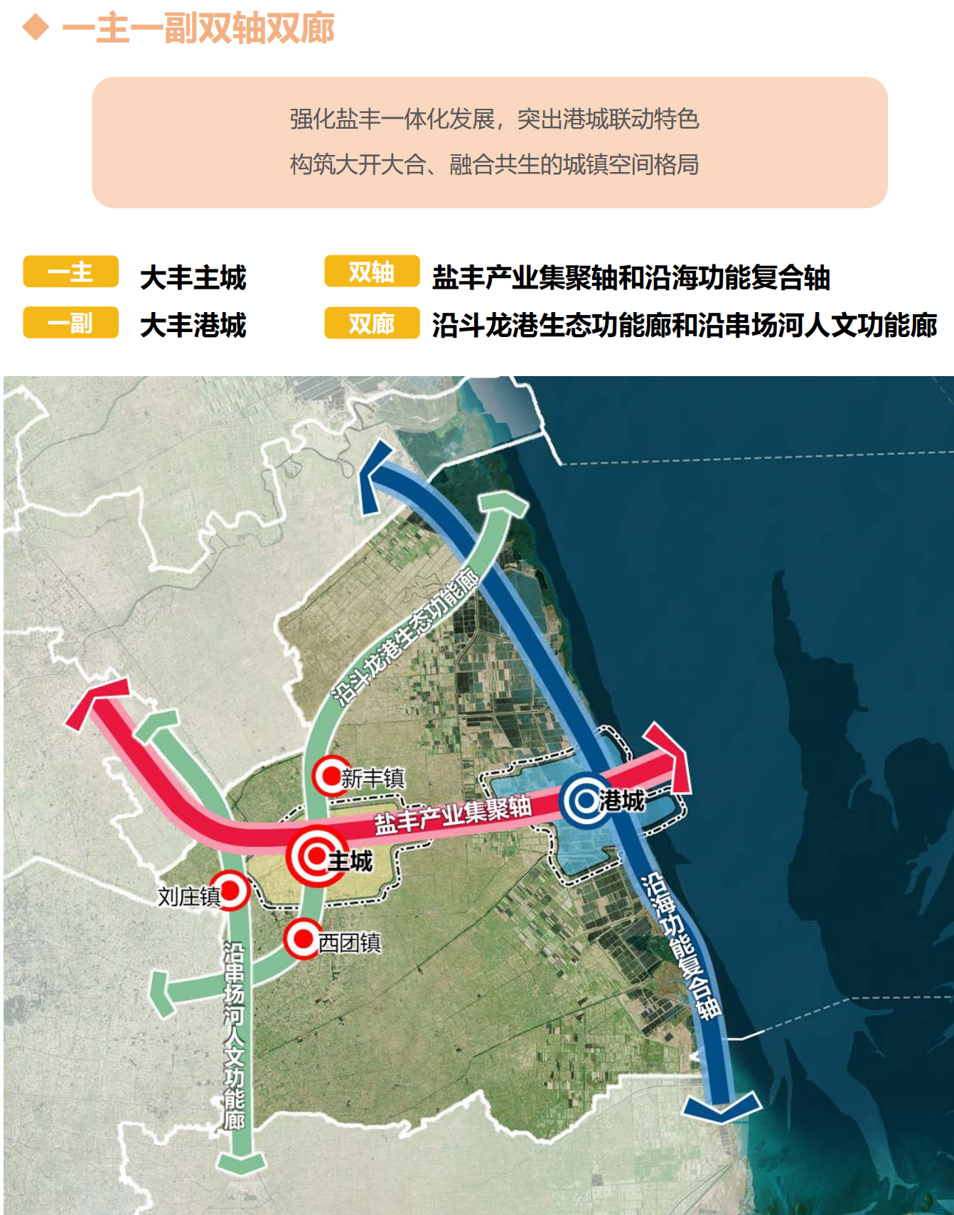 盐城市大丰区国土空间总体规划2035