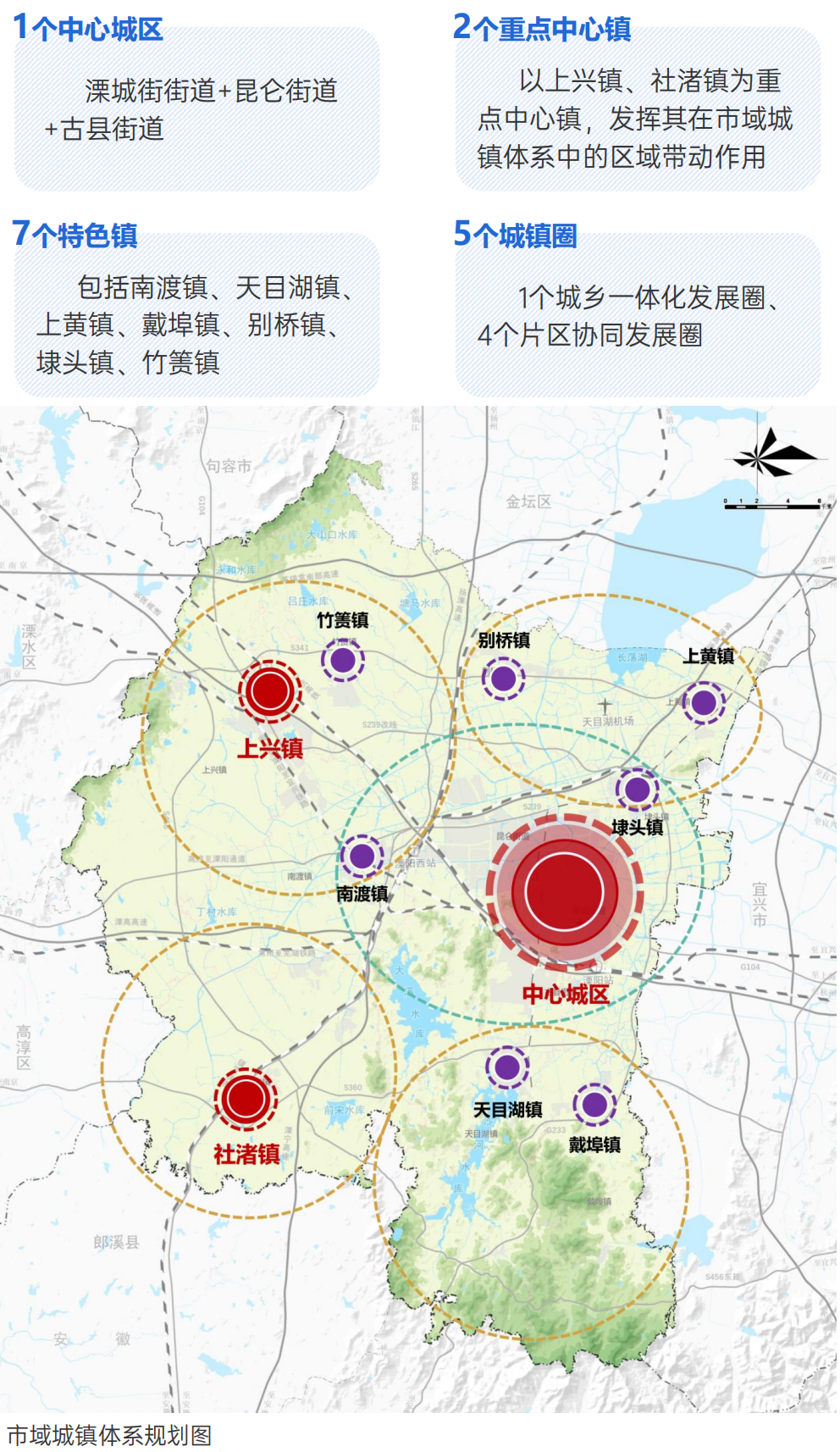到2035年,常州溧阳市将发生哪些变化?
