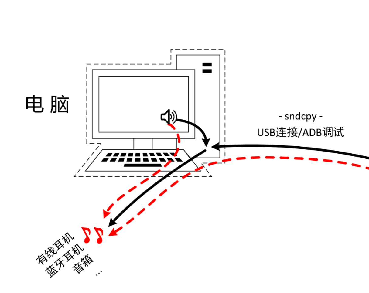 电脑打电话听不见声音怎么回事视频 电脑打电话听不见声音怎么回事视频
