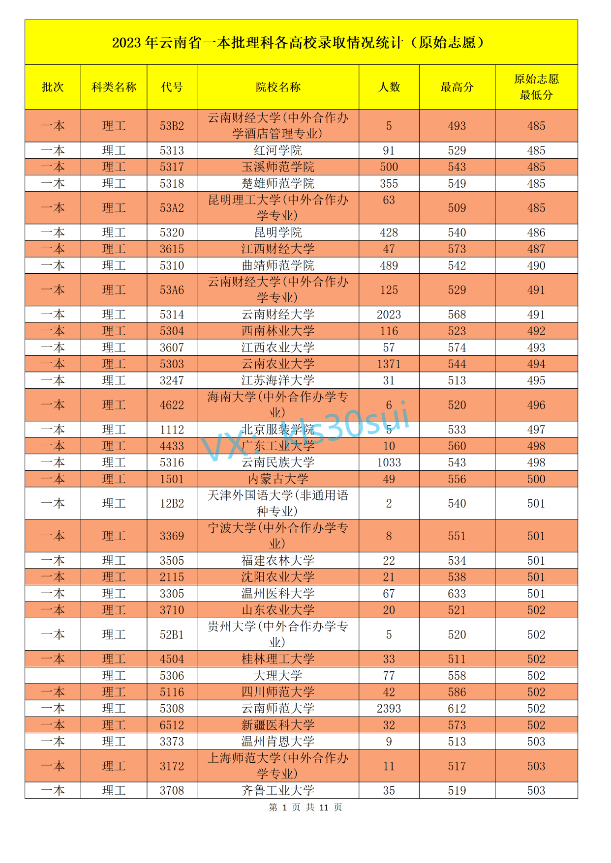 21年高考内蒙古分数线_内蒙古高考分数线2024_20201内蒙古高考分数线