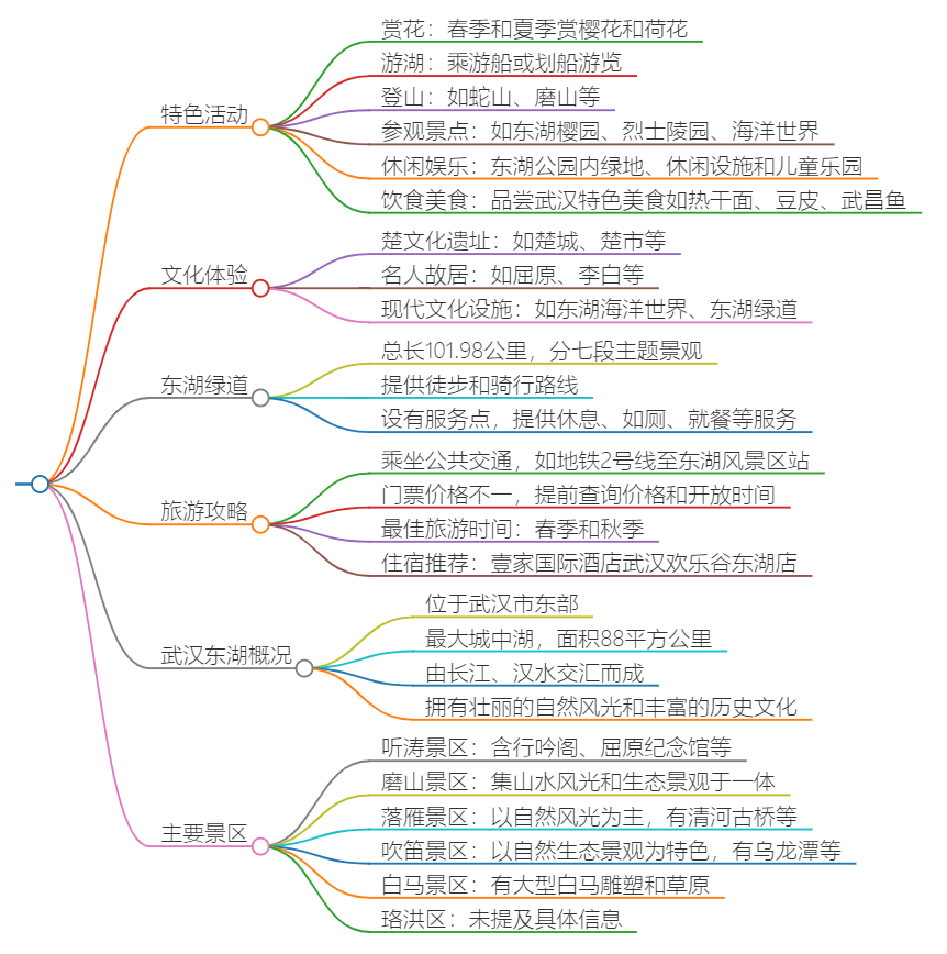 武汉东湖公园地图图片