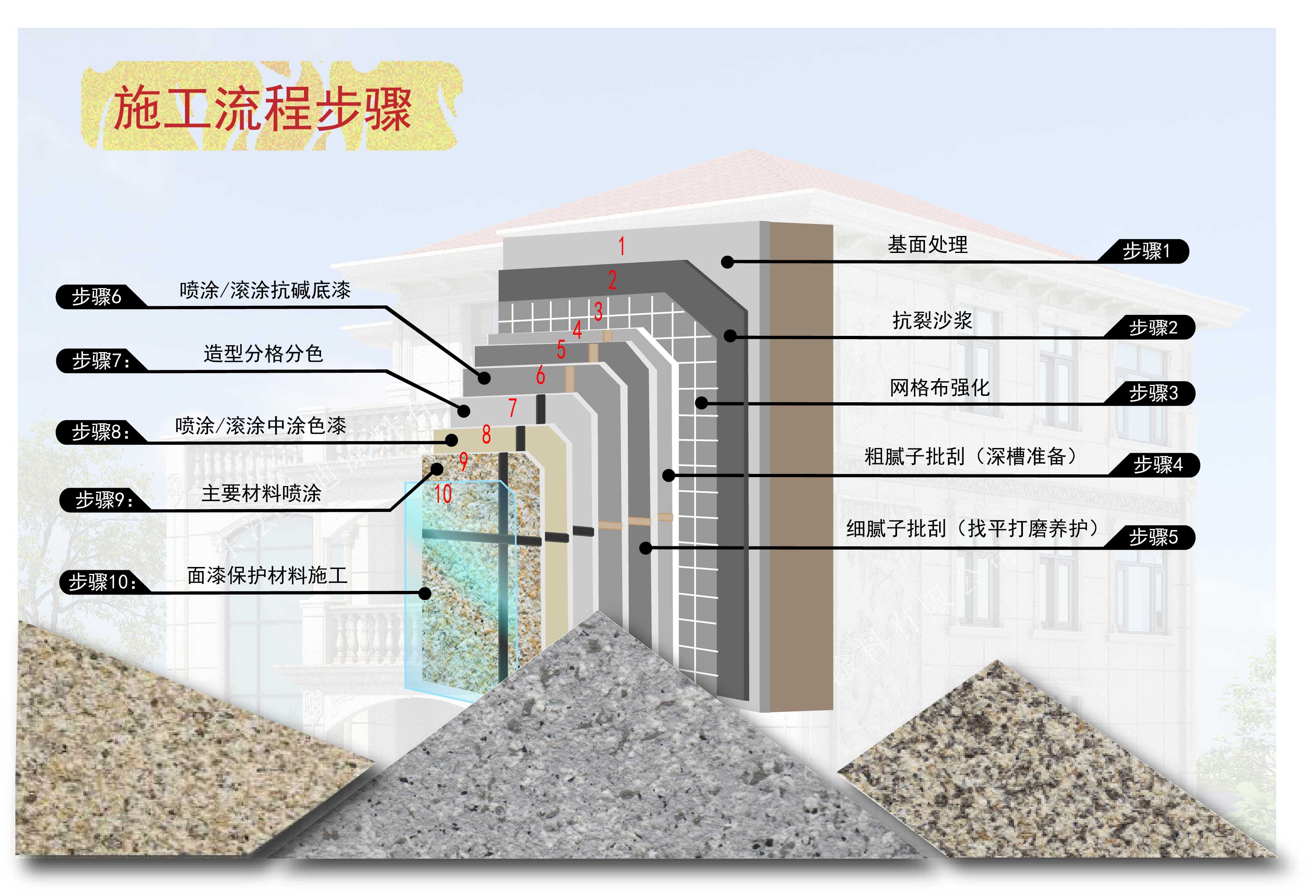 大丹仿石漆为何成为建筑外墙首选?跟我一起来揭秘