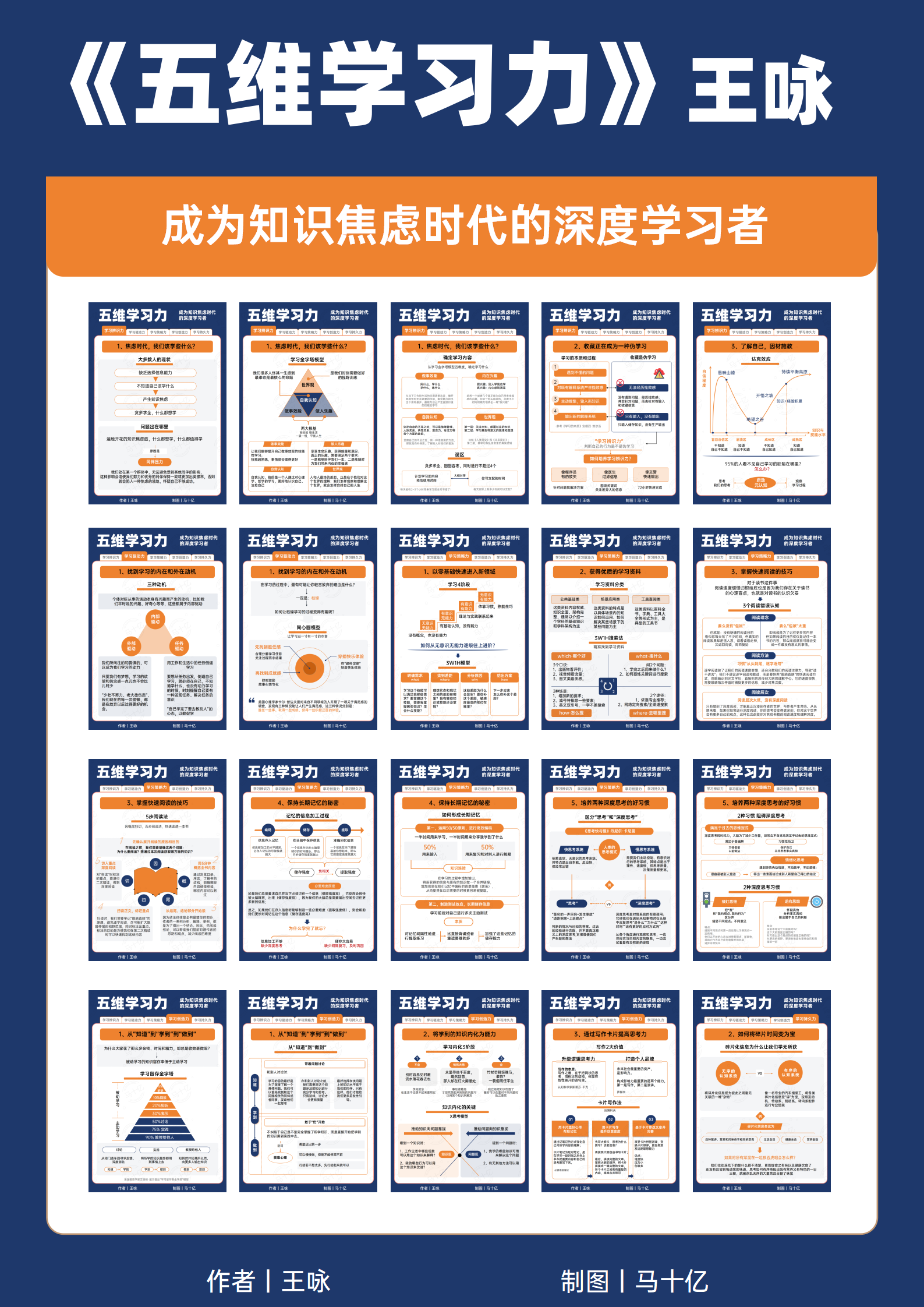 30张图卡,掌握深度学习的五大秘诀,让知识焦虑无处藏身