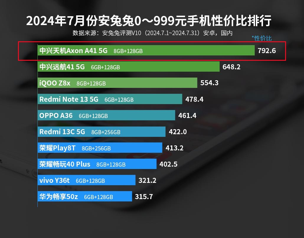 骁龙780和骁龙870图片