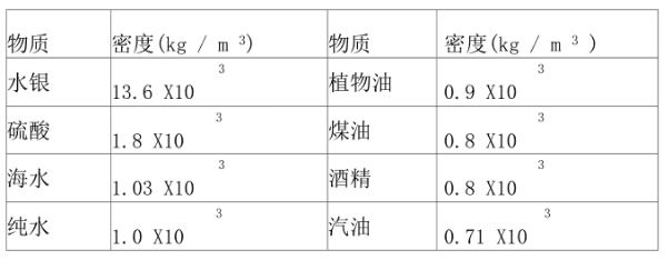 1克等于多少毫升图片