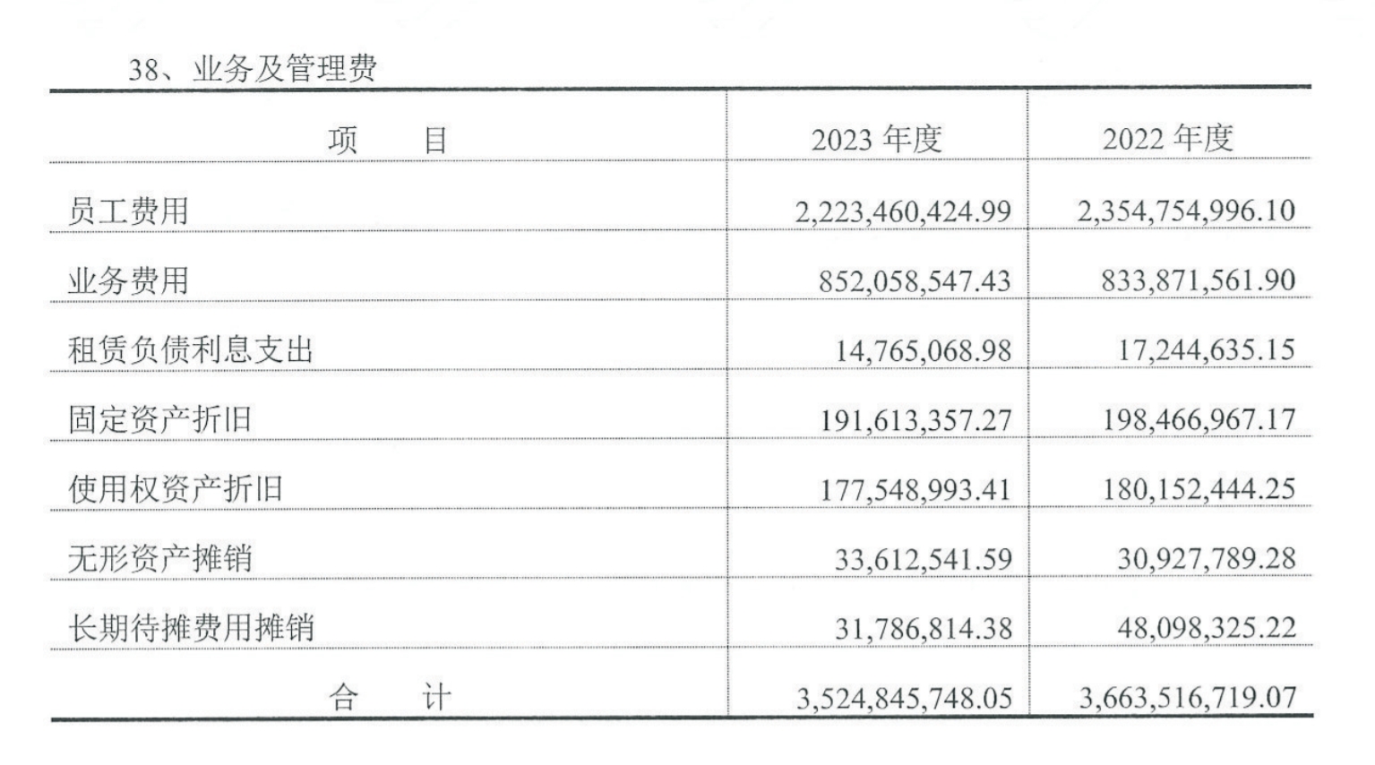 武汉农商银行人均年薪降至30万以下,年轻员工流失