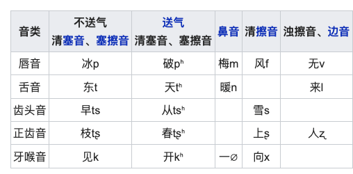 明朝的常用语音是什么:《洪武正韵》和利玛窦拼音