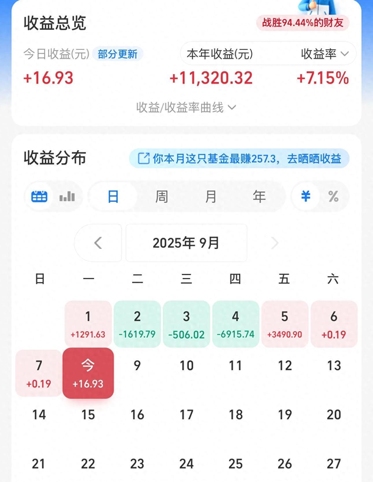 股票基金实录分析
