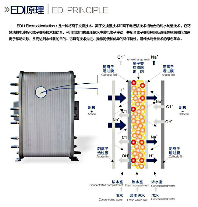 化工行业与edi设备