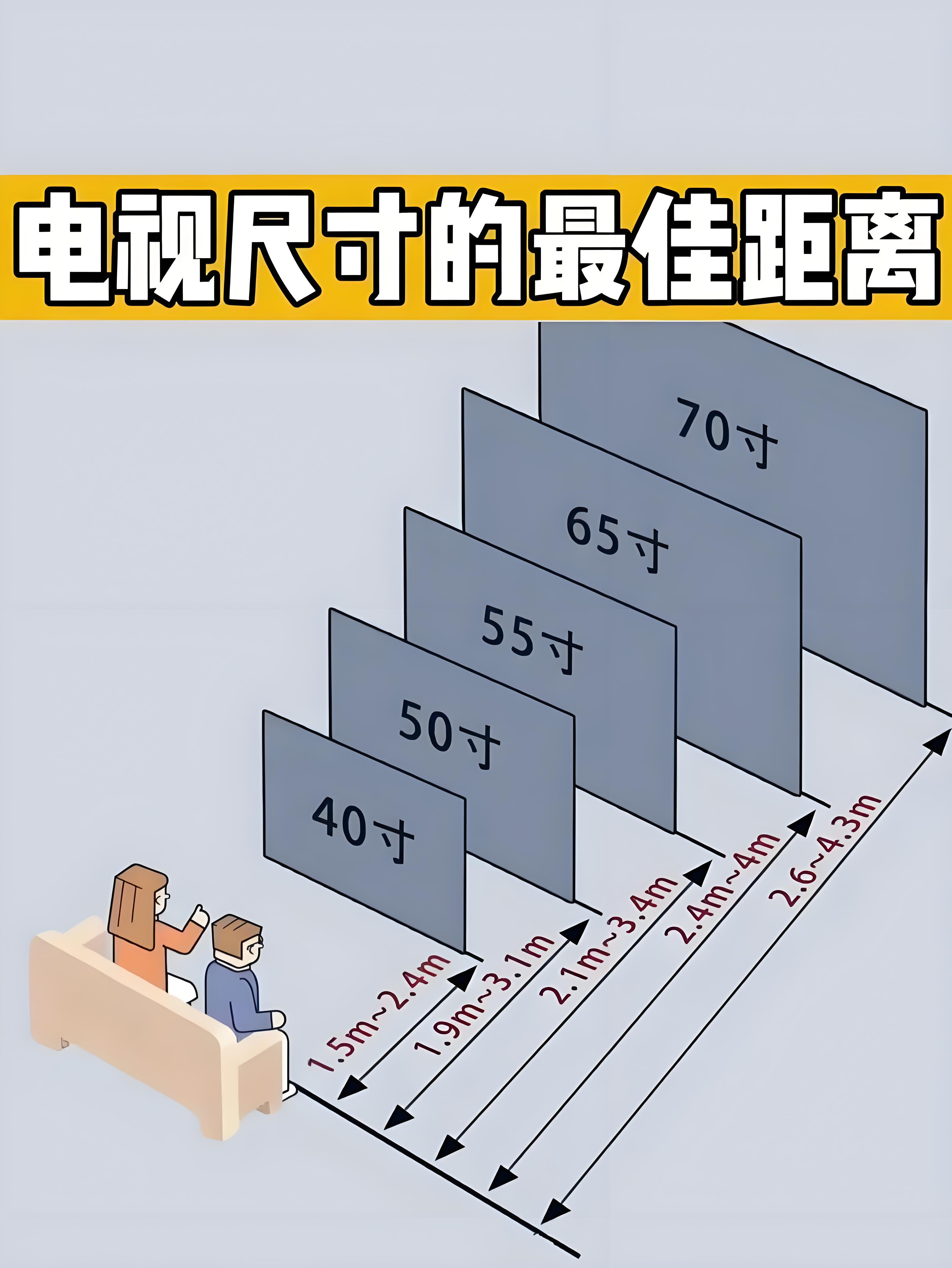 电视机视距距离对照表图片