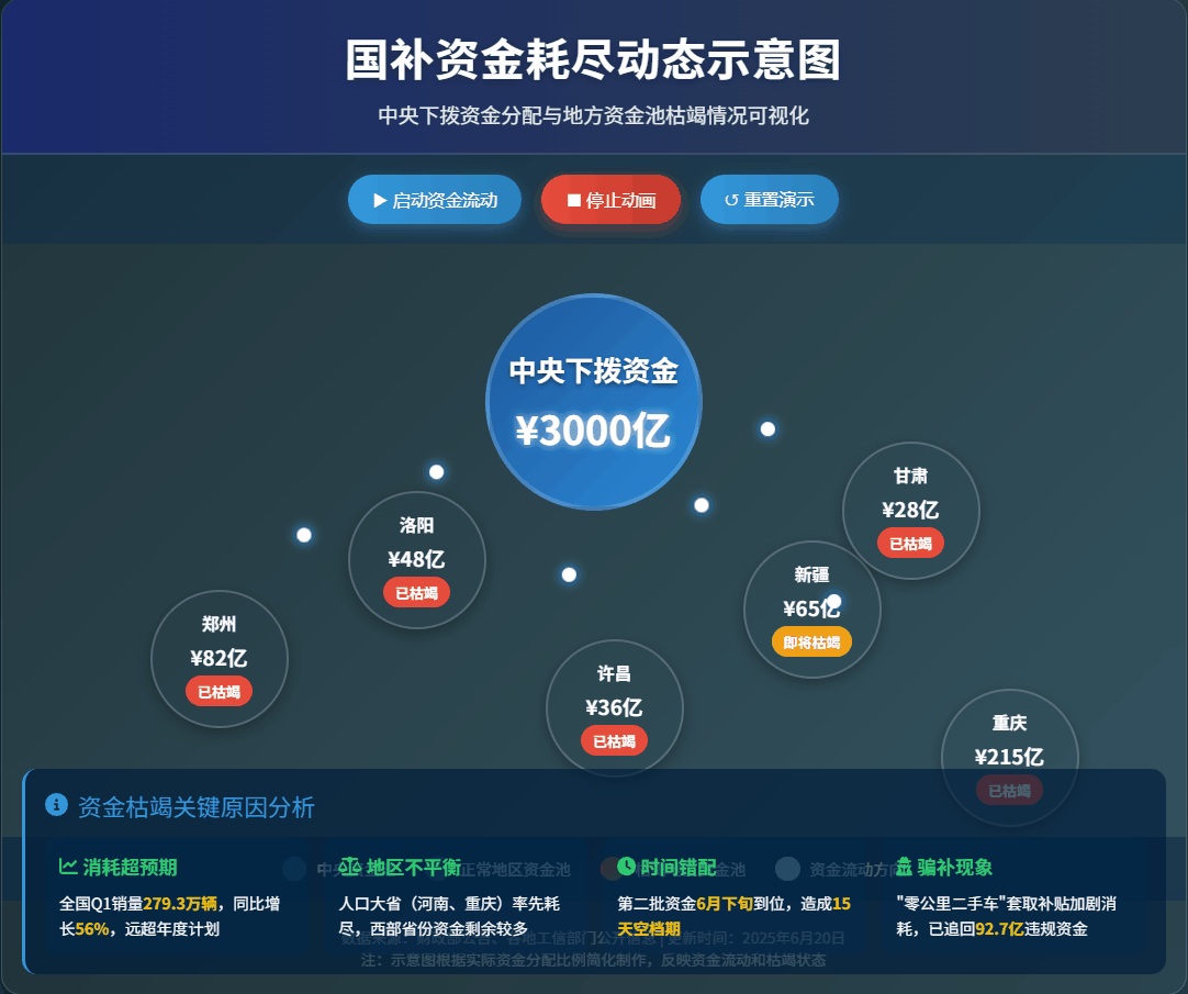 多地汽车国补叫停!1.5万补贴消失,购车多掏万元-有驾 多地汽车国补叫停!1.5万补贴消失,购车多掏万元-有驾