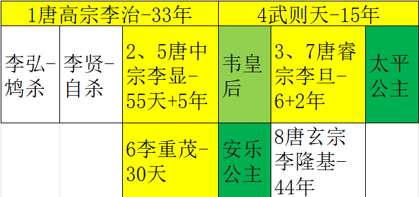 唐朝庙号图片