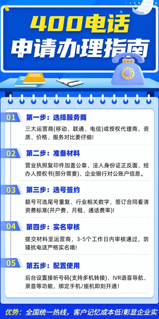 申请400电话需要什么材料 申请400电话需要什么材料
